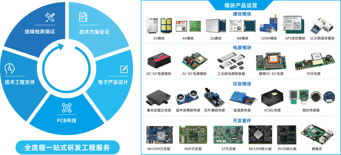 电子产品方案设计-云汉芯城ICKey.cn