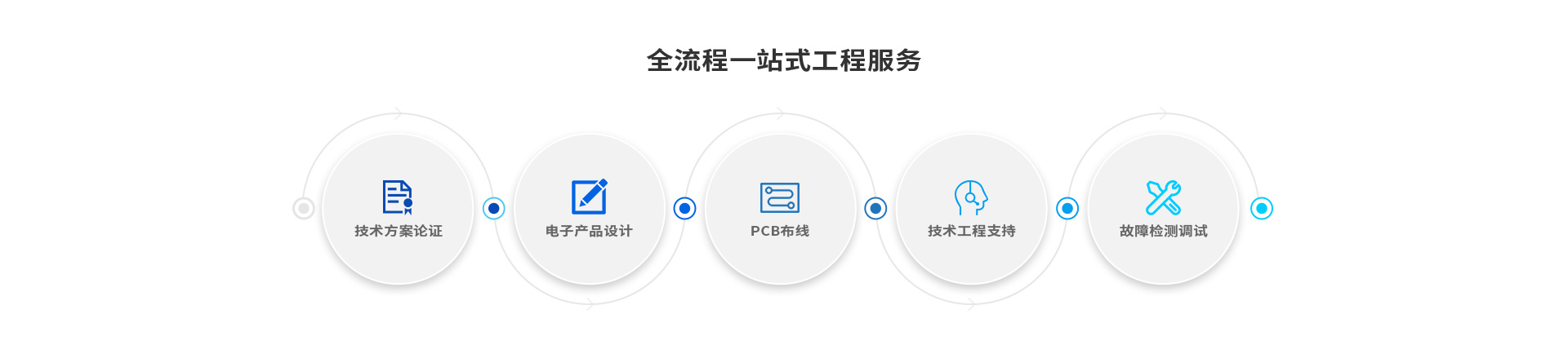 全流程一站式工程服务-云汉芯城ICKey.cn